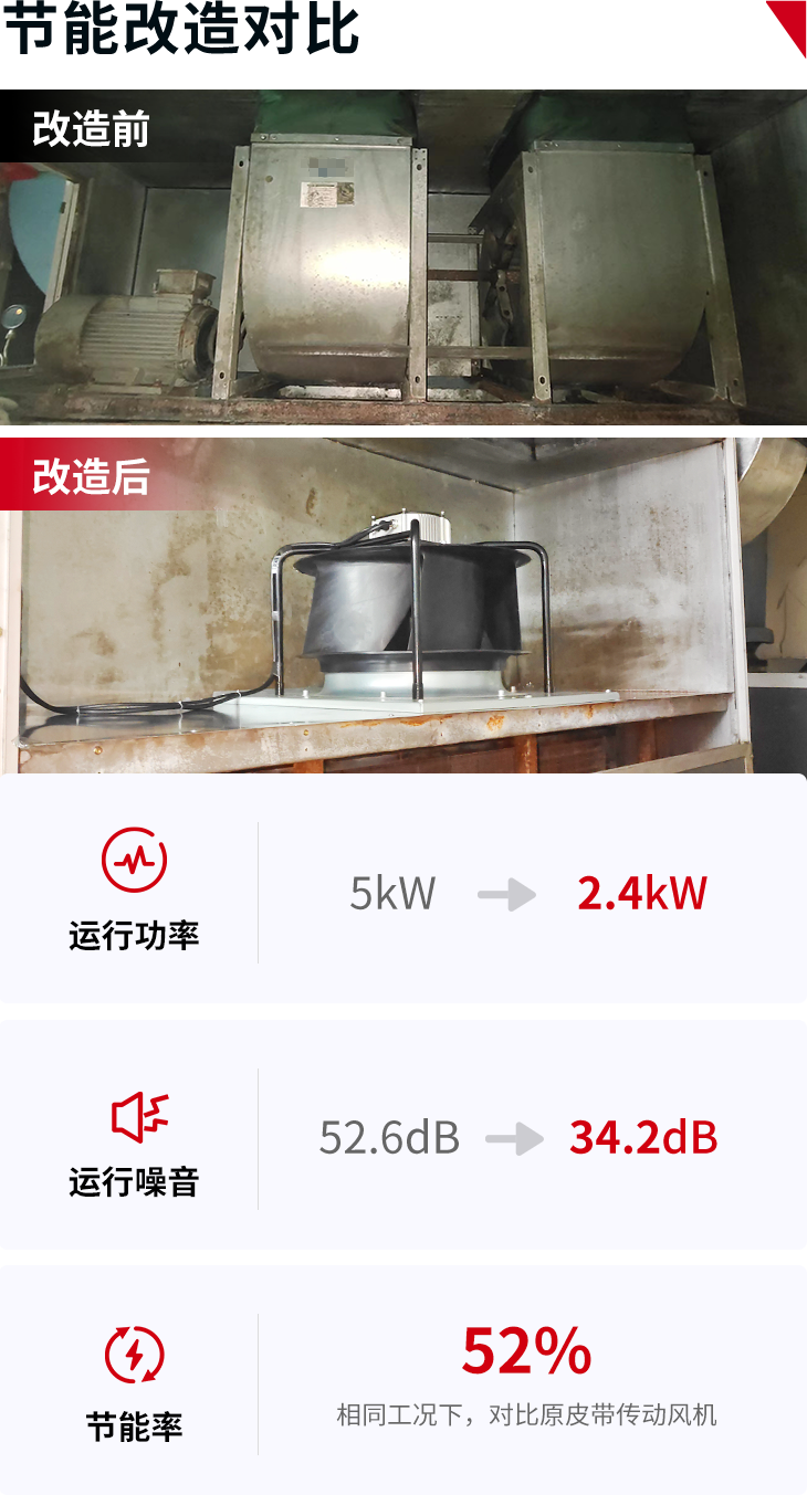 17014188281366686203.png 三正數(shù)據(jù)對(duì)比圖.png